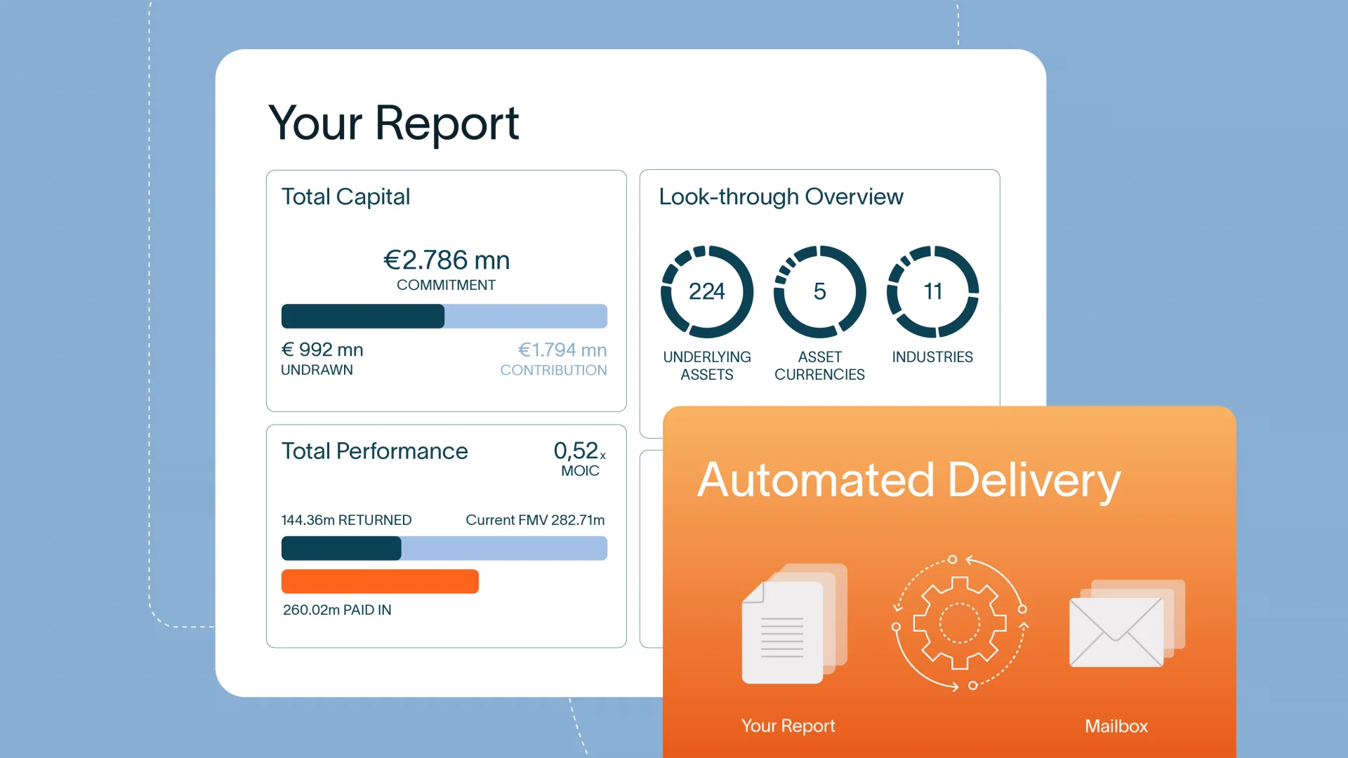 Graphic elements for reporting, with a dashboard view of total capital, look through overview, total performance, and a automated delivery graphic.