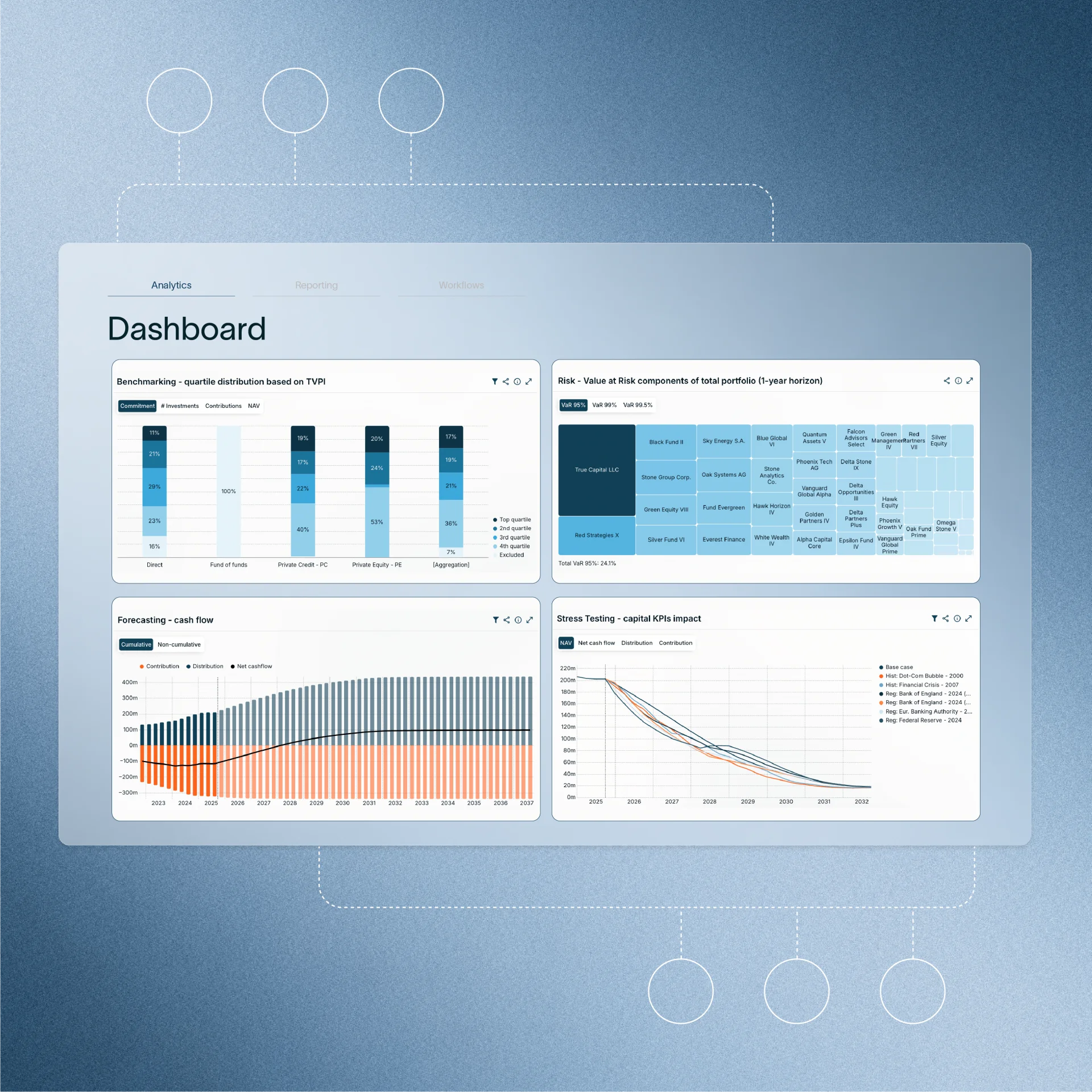 AssetMetrix dashboard screenshot showing reporting and analytics panels with charts, bar graphs, and data tables as a shared intelligence layer