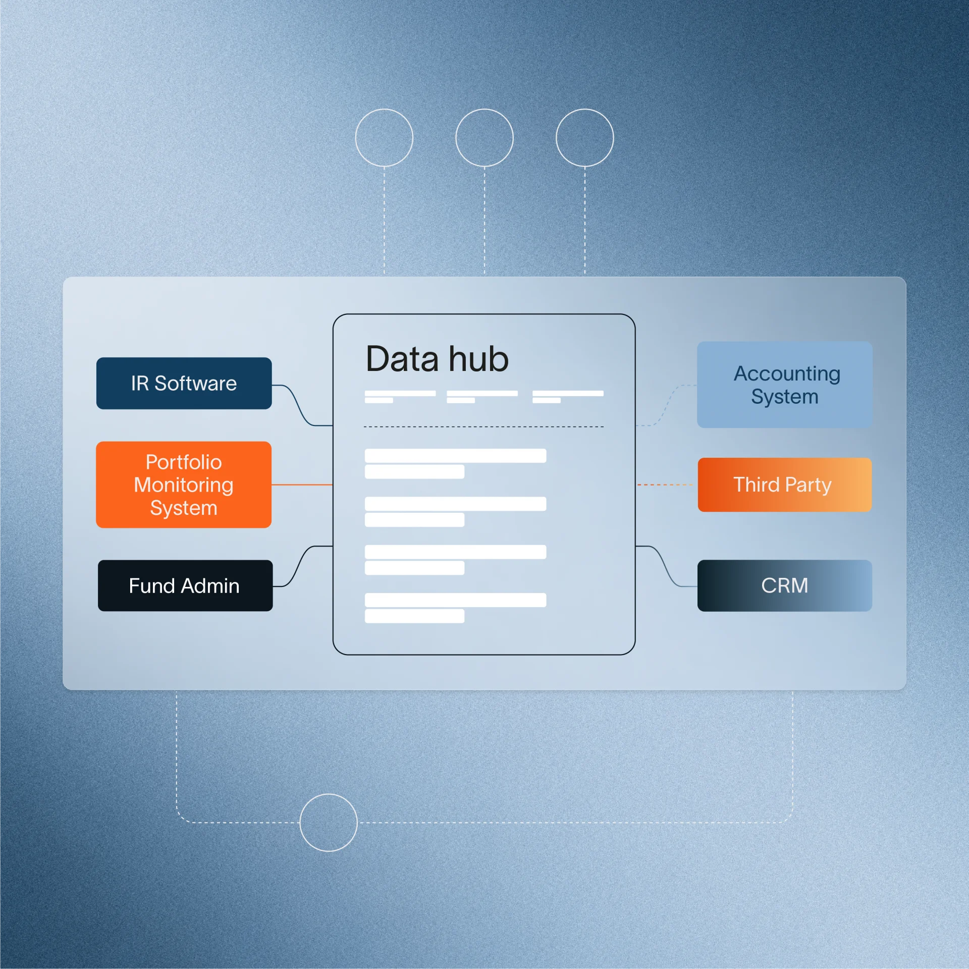 AssetMetrix Data hub diagram connecting IR Software, Portfolio Monitoring System, and Fund Admin to a central hub alongside Accounting System, Third Party, and CRM integrations