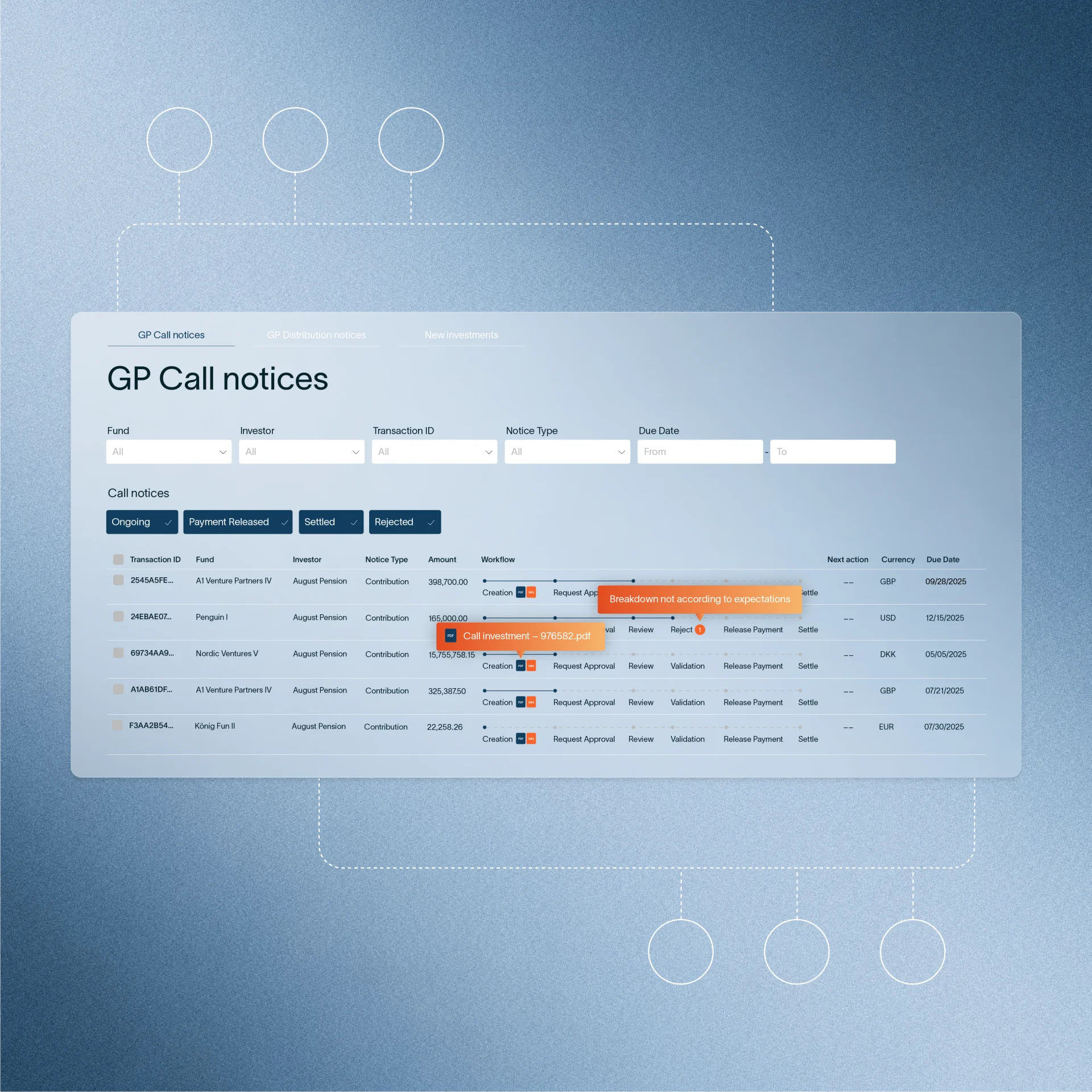 AssetMetrix GP Call notices workflow screen showing a data table with fund records and a process flow diagram with connected nodes