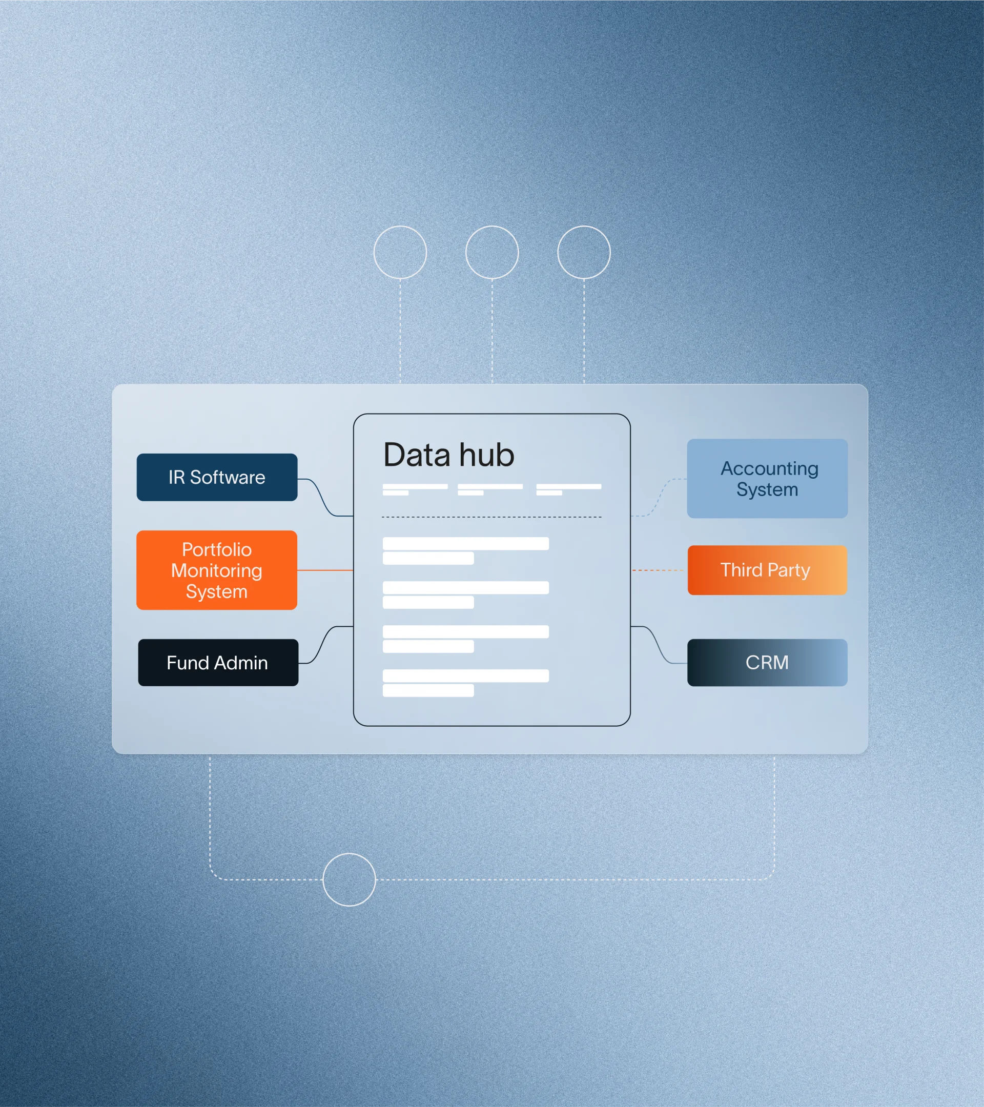 AssetMetrix unified data foundation platform showing a Data hub interface with connected nodes for private markets
