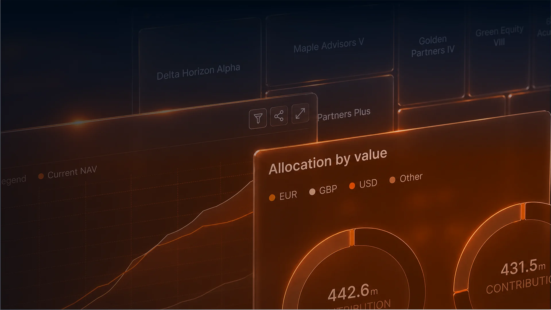 AssetMetrix 3D dashboard visualization showing fund portfolio allocation by value with NAV and contribution metrics across multiple funds