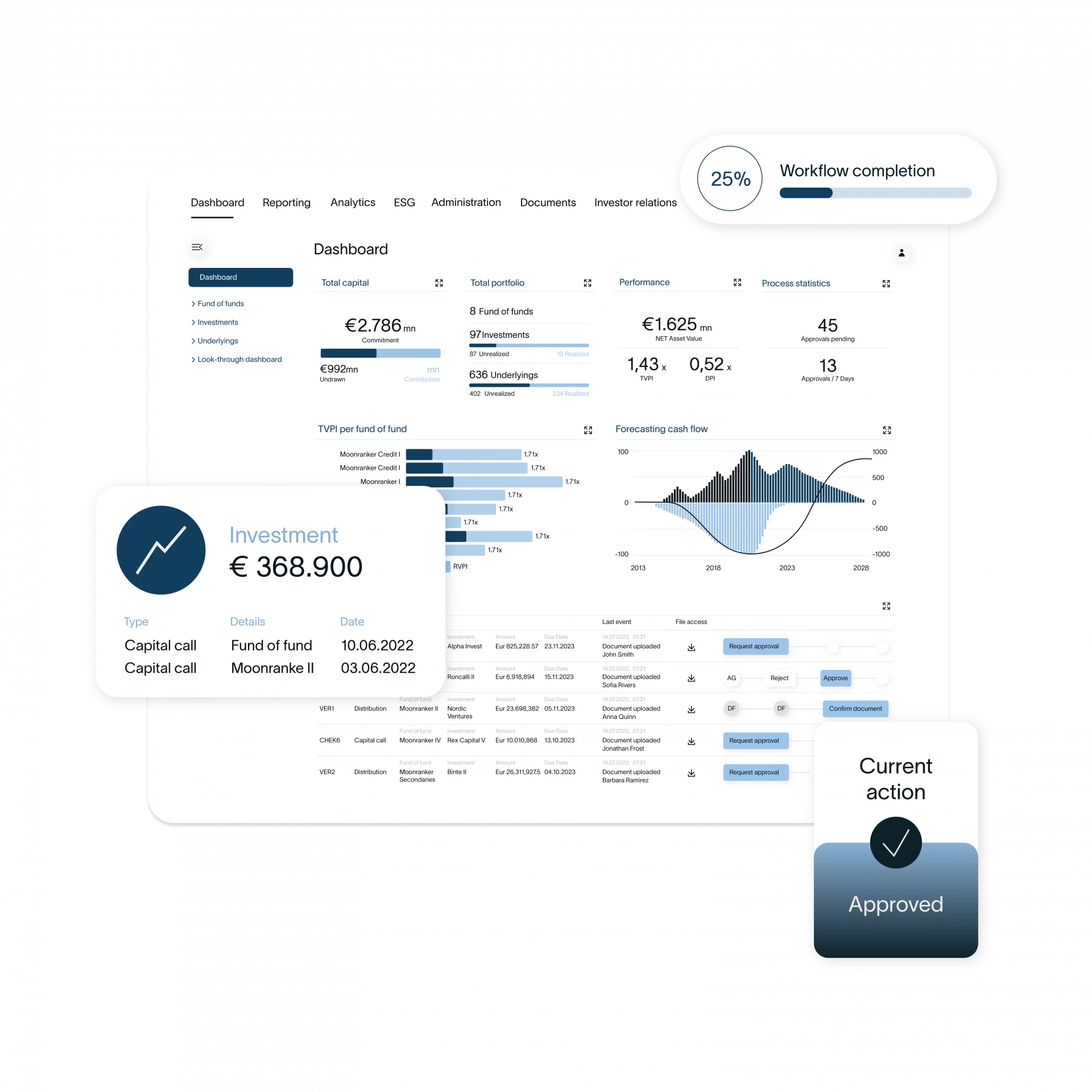 Modern Platform Dashboard with data visuals, charts, tables, KPIs. On a sleek glassy visual.