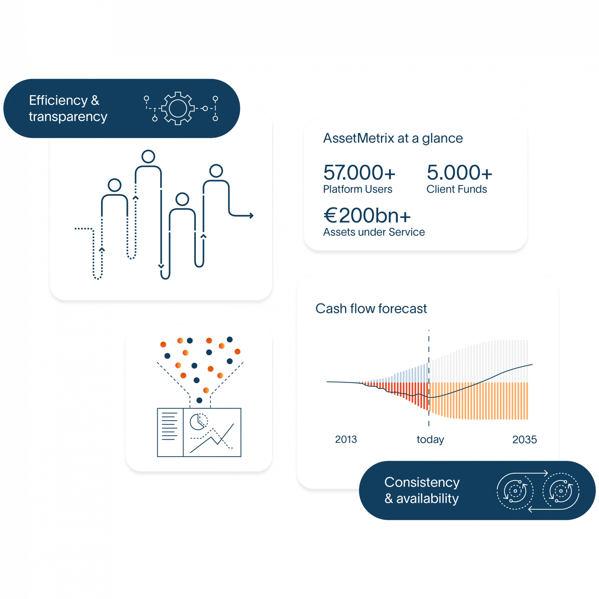 graphic explaining the technology of the assetmetrix platform