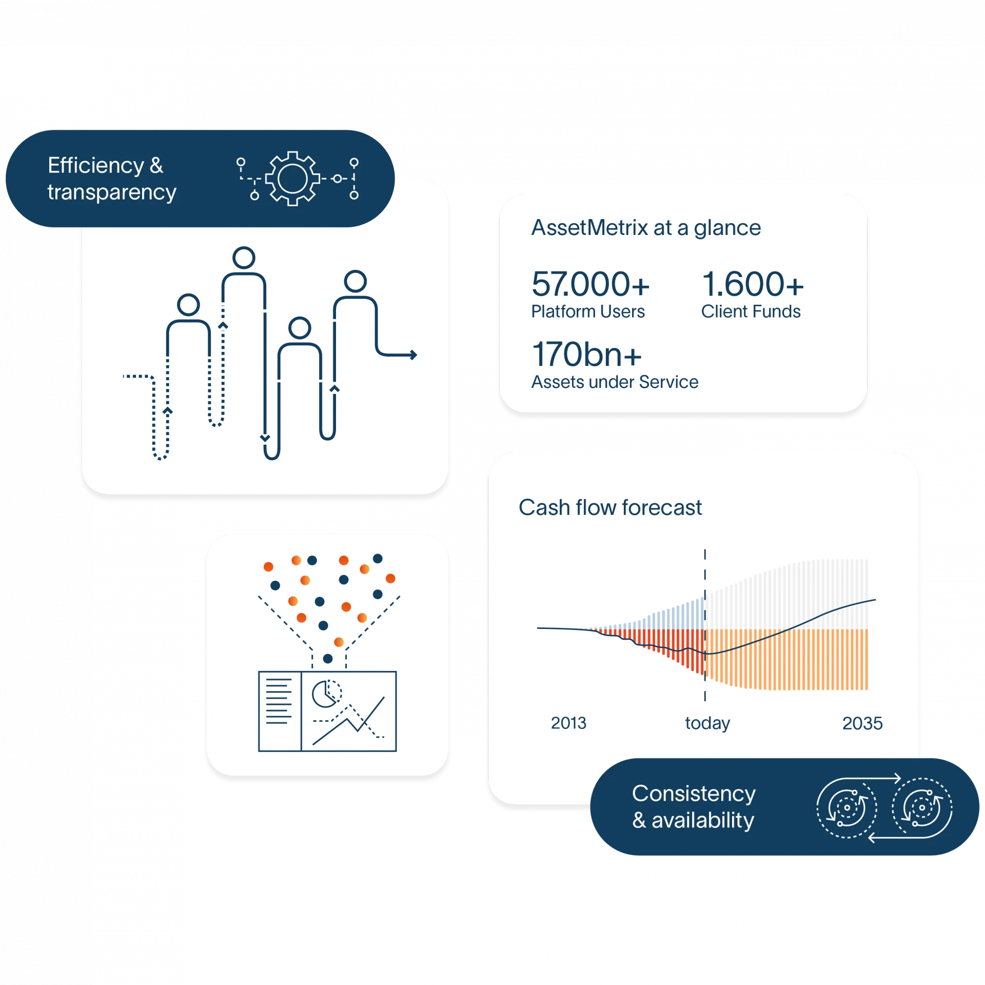 graphic explaining the technology of the assetmetrix platform