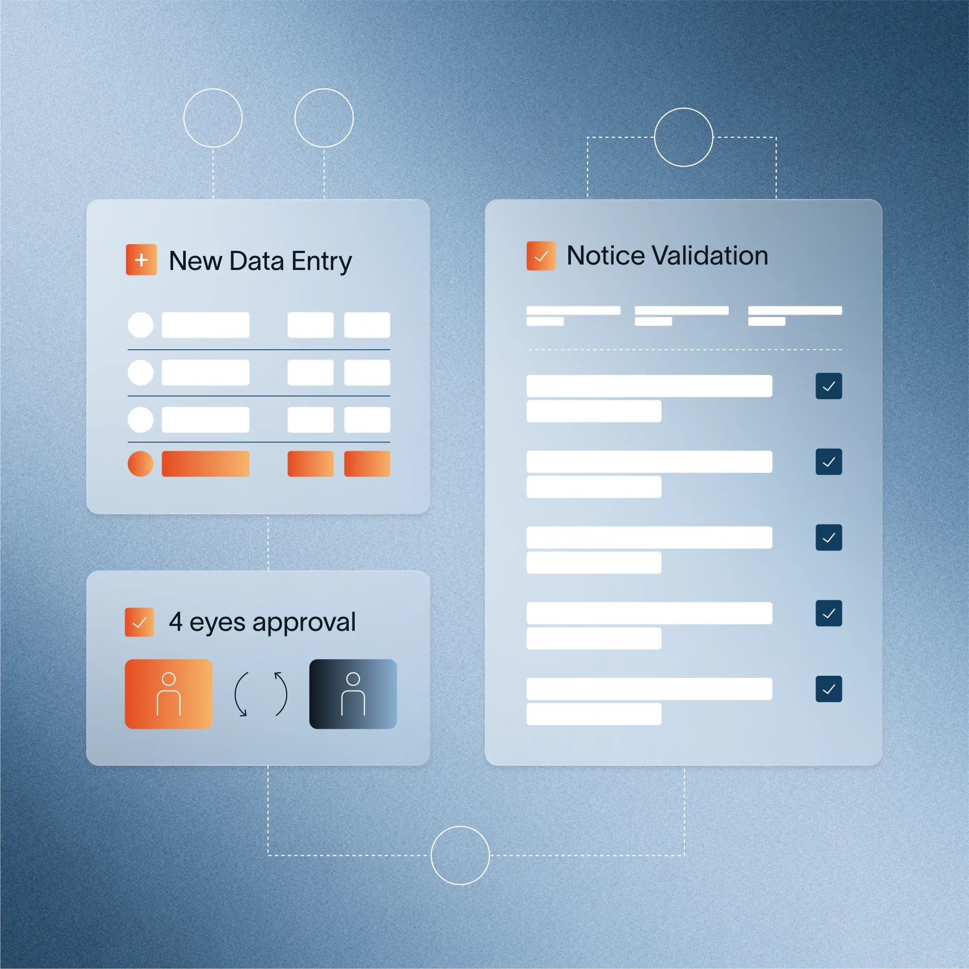 AssetMetrix workflow diagram showing New Data Entry, Notice Validation checklist, and 4 eyes approval process panels