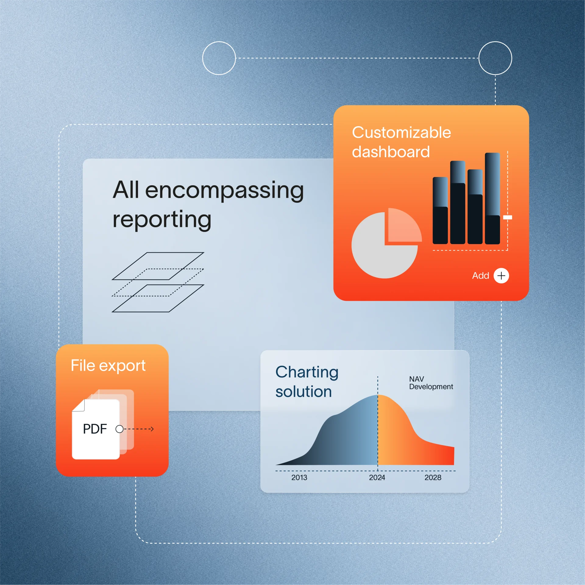 AssetMetrix all-encompassing reporting dashboard showing customizable dashboard, PDF file export, and charting solution with NAV development graph