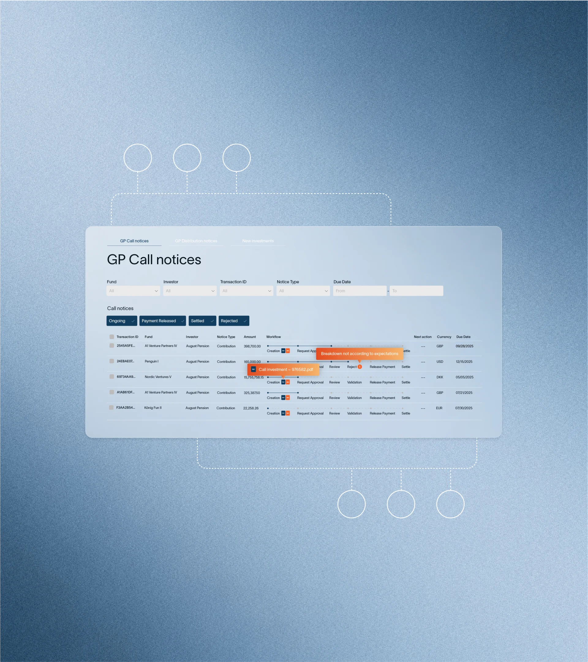 Branded investor portal screen showing GP Call notices workflow with fund data table and process flow diagram