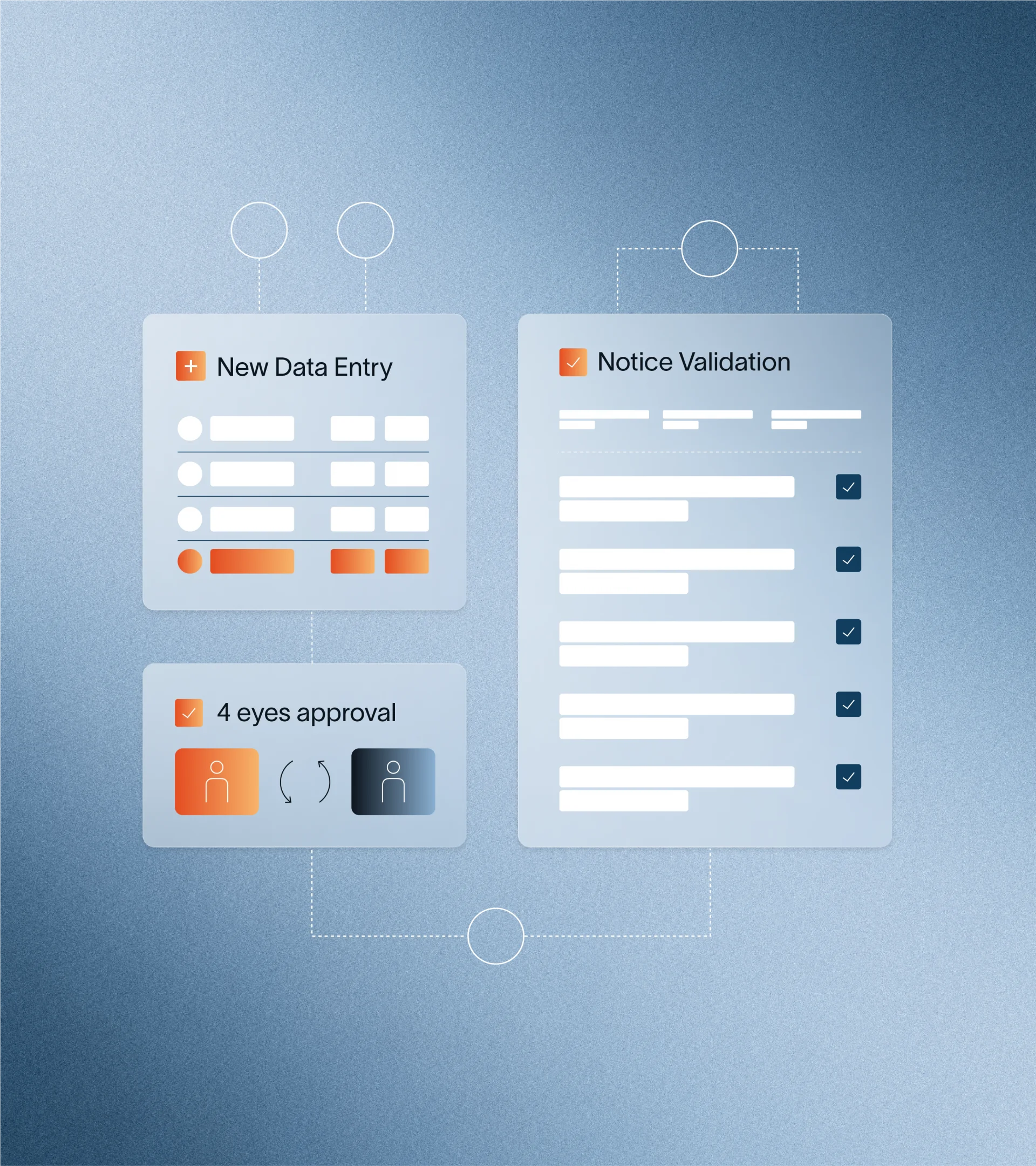 AssetMetrix workflow diagram showing New Data Entry, Notice AssetMetrix all-encompassing reporting dashboard showing customizable dashboard, PDF file export, and charting solution with NAV development graphValidation checklist, and 4 eyes approval process panels
