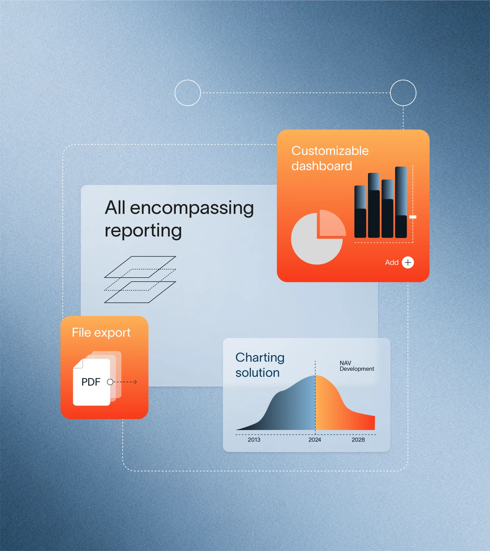 AssetMetrix all-encompassing reporting dashboard showing customizable dashboard, PDF file export, and charting solution with NAV development graph