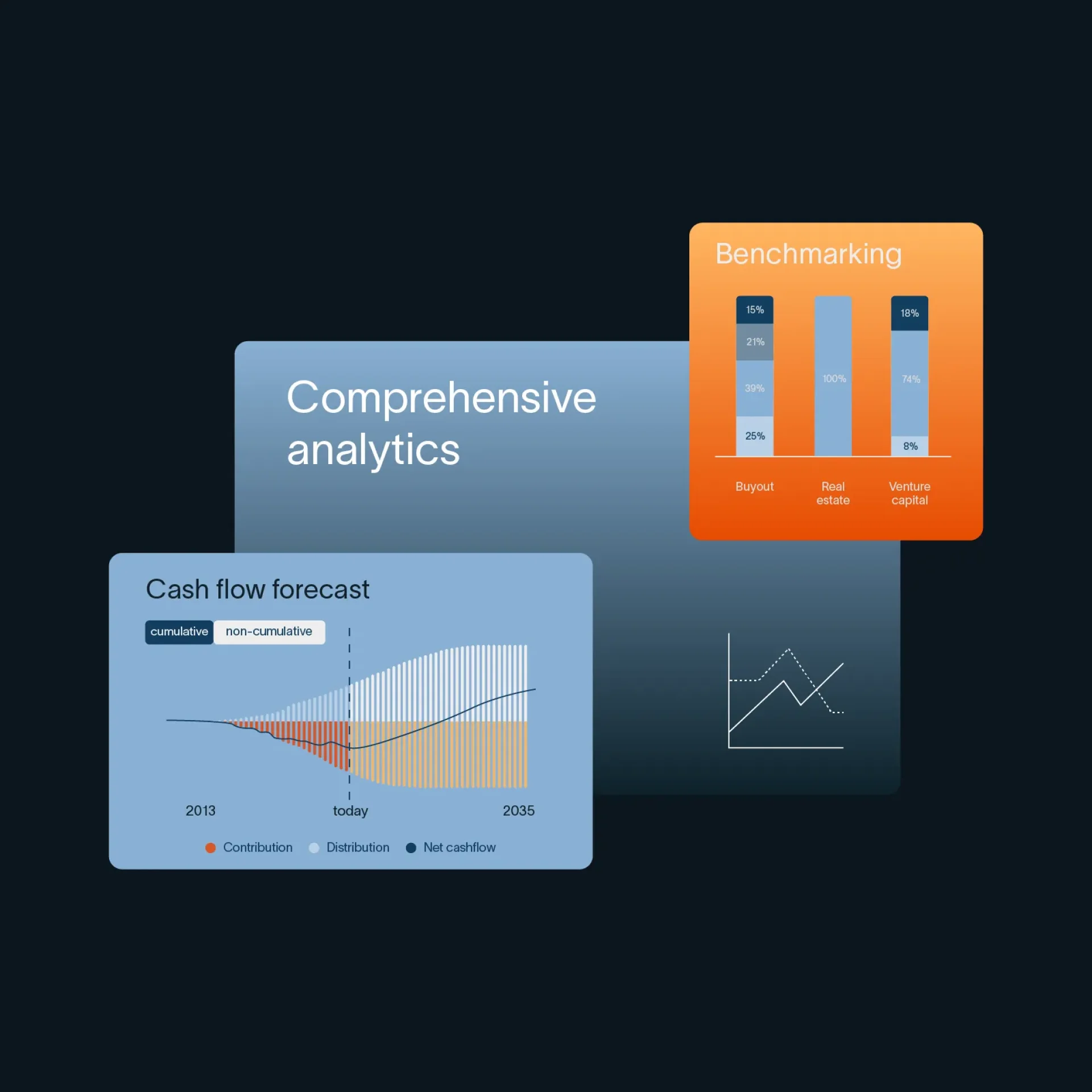 Dashboard element with analytics, benchmarking, and cash flow forecasting.
