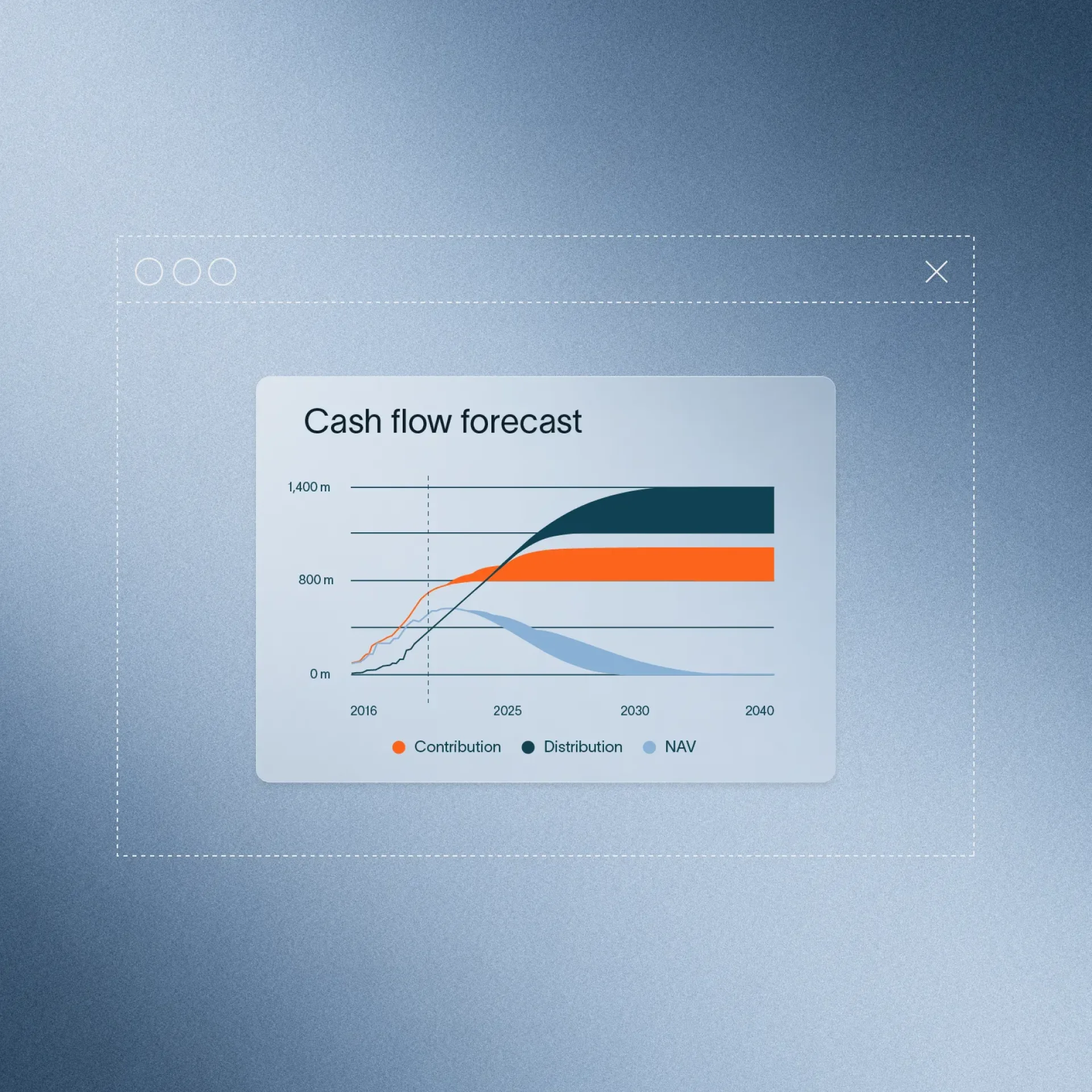 graphic element for cashflow forecast, with a line chart below