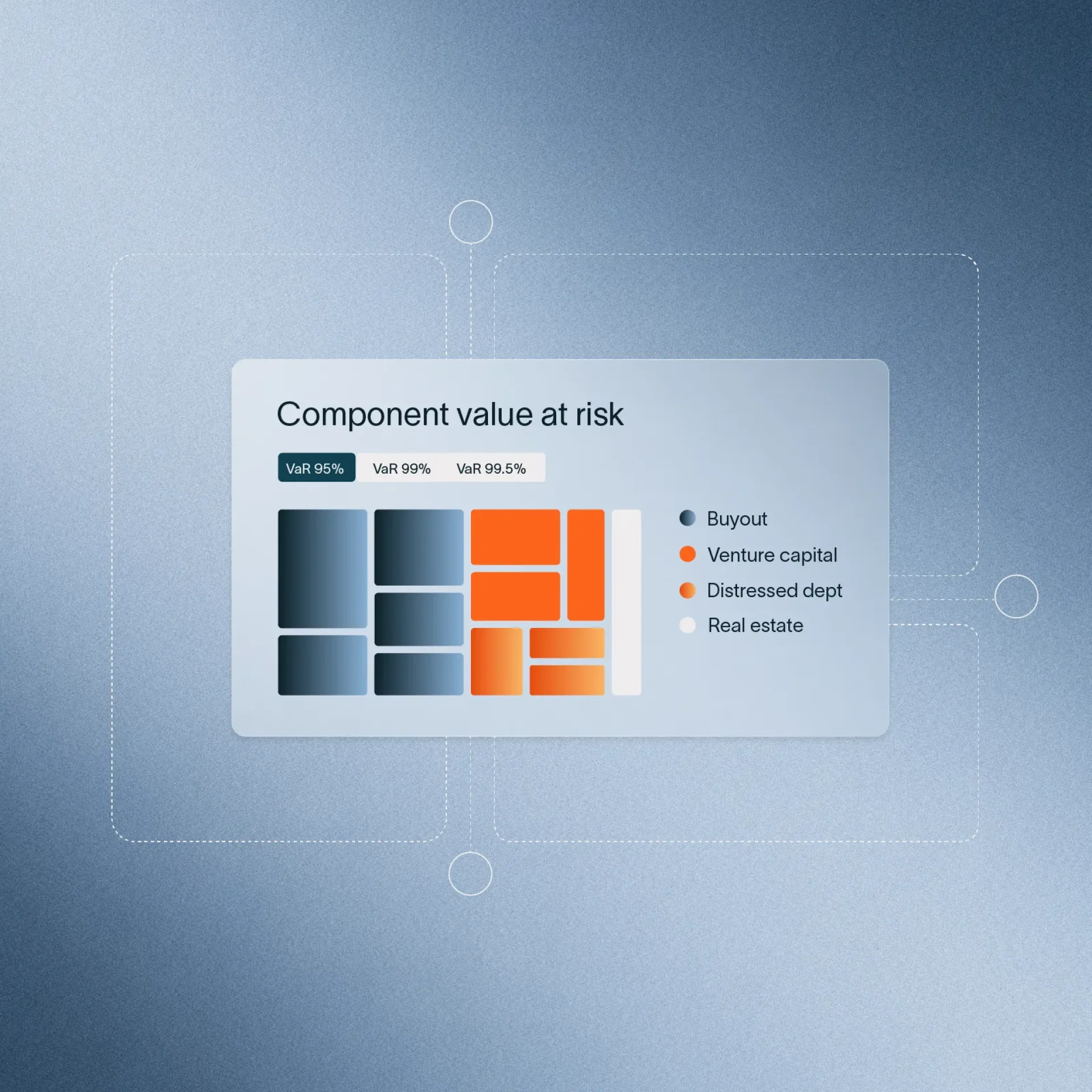 Value at risk graphic showing component value at risk