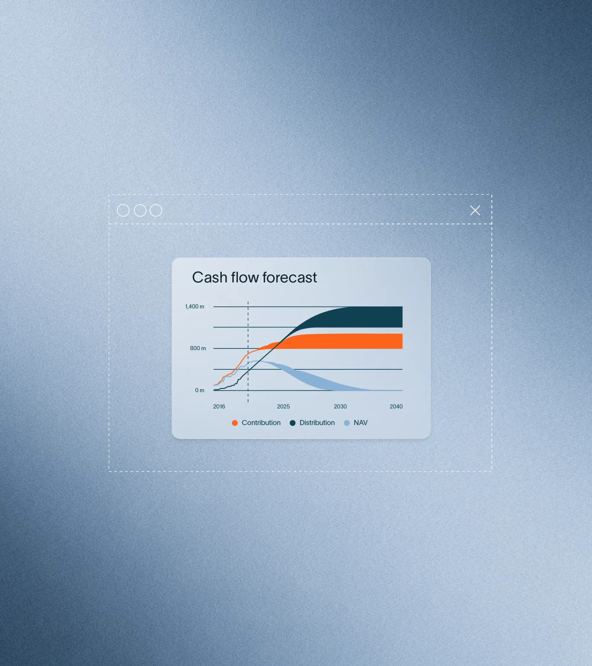 graphic element for cashflow forecast, with a line chart below