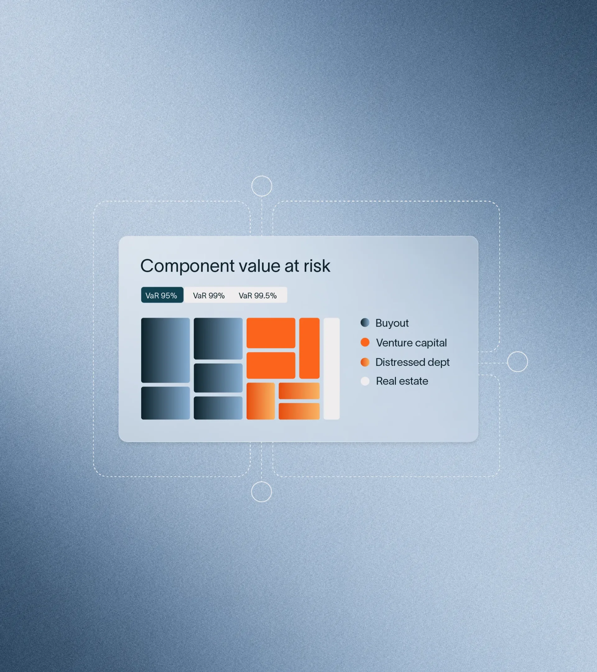 Value at risk graphic showing component value at risk