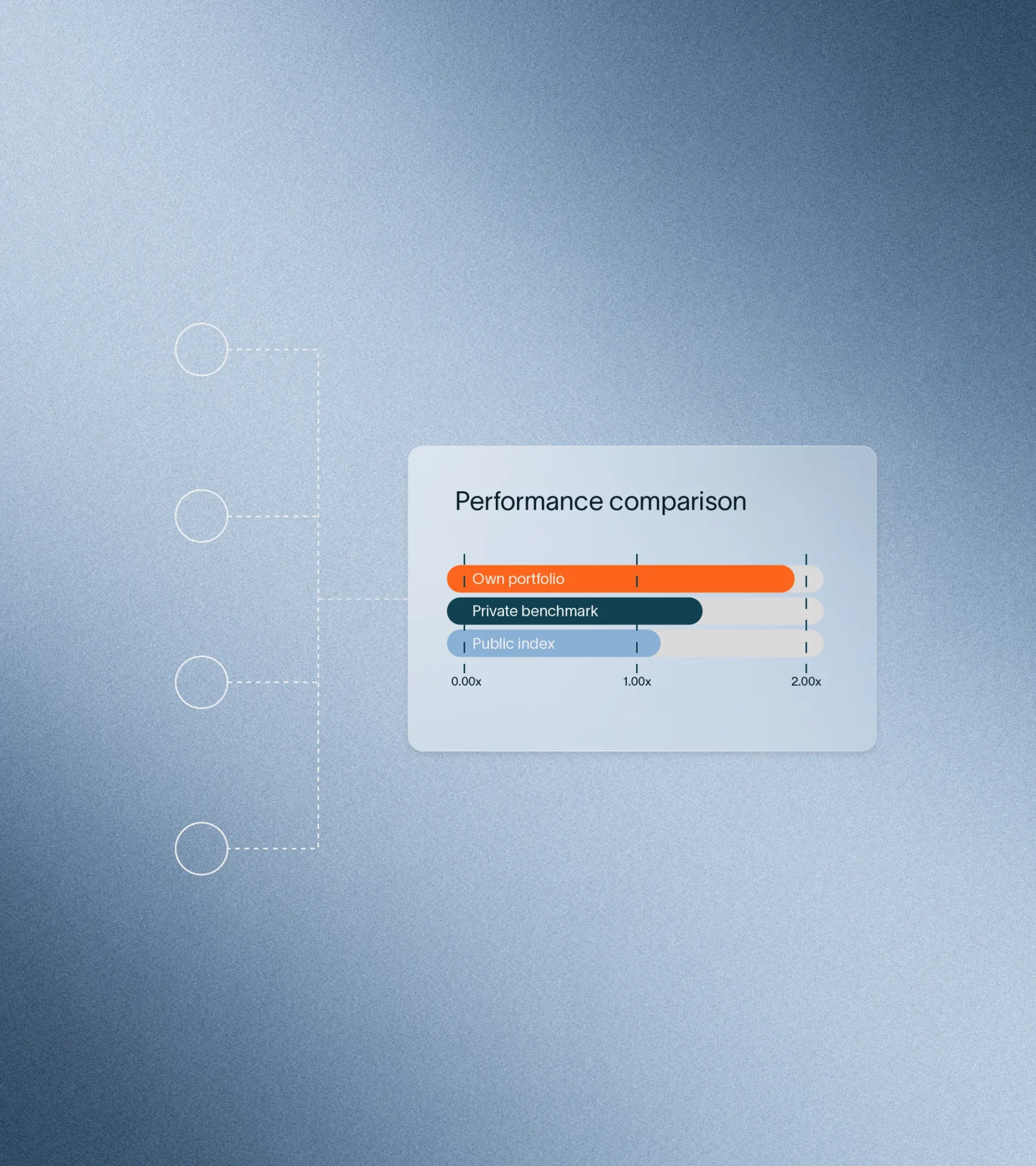 graphic element for performance comparison, own portfolio, Public index, and private benchmark