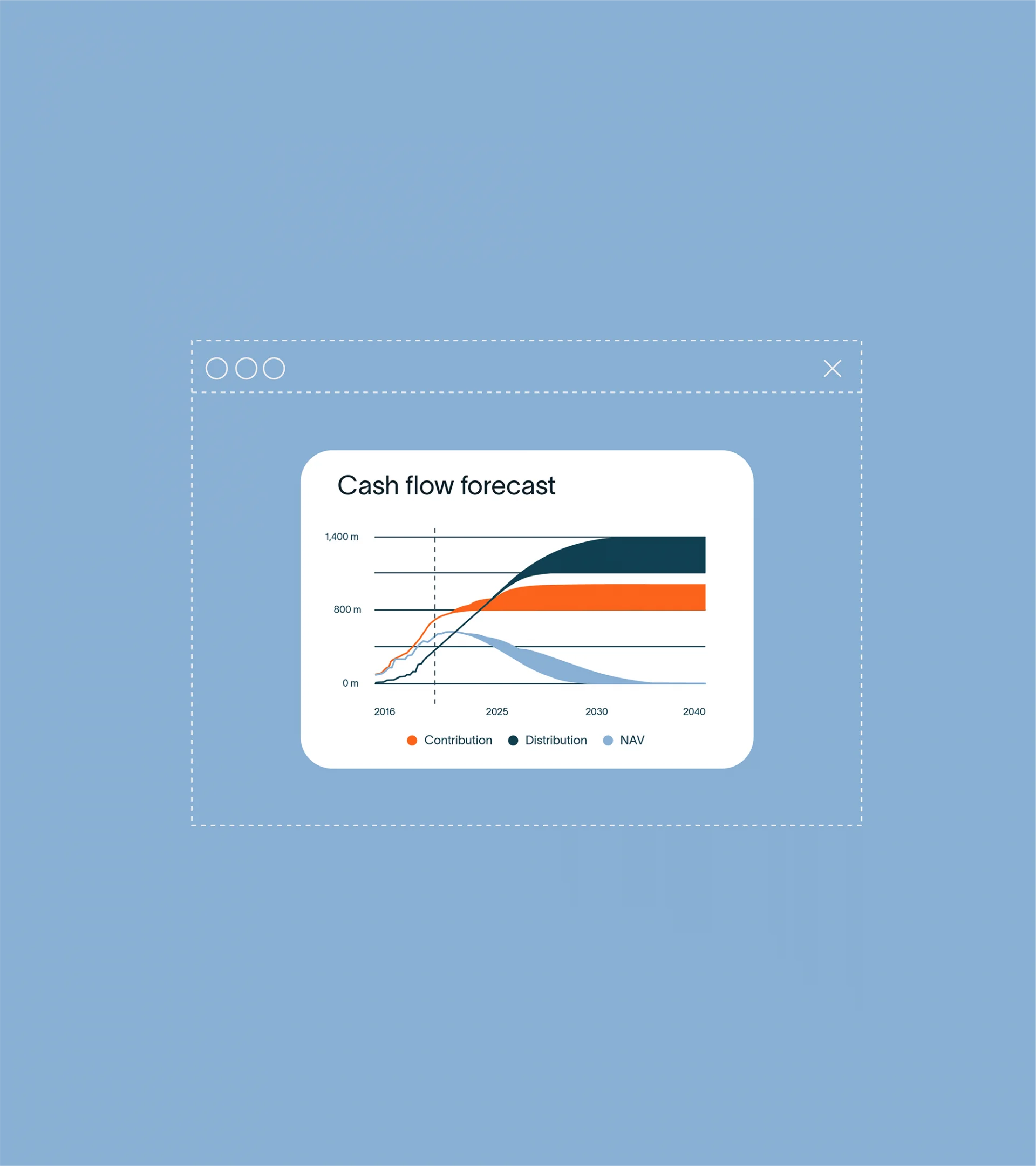 graphic element for cashflow forecast, with a line chart below