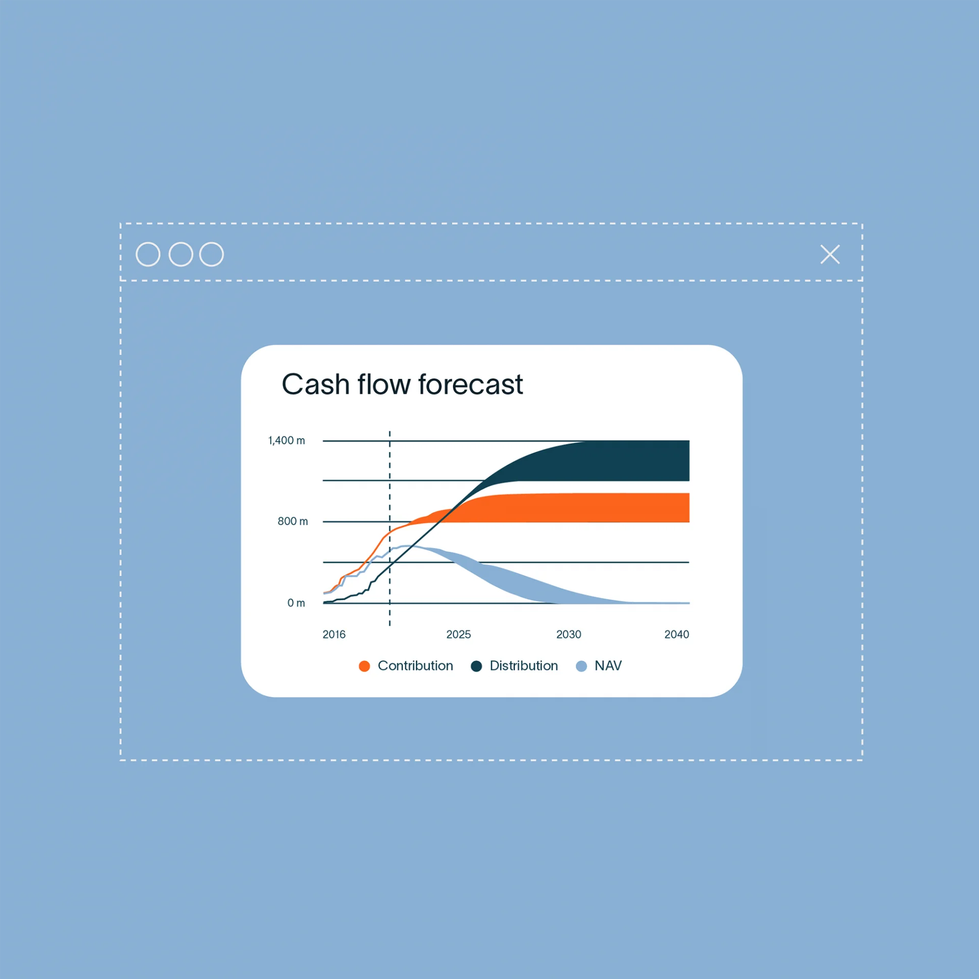graphic element for cashflow forecast, with a line chart below