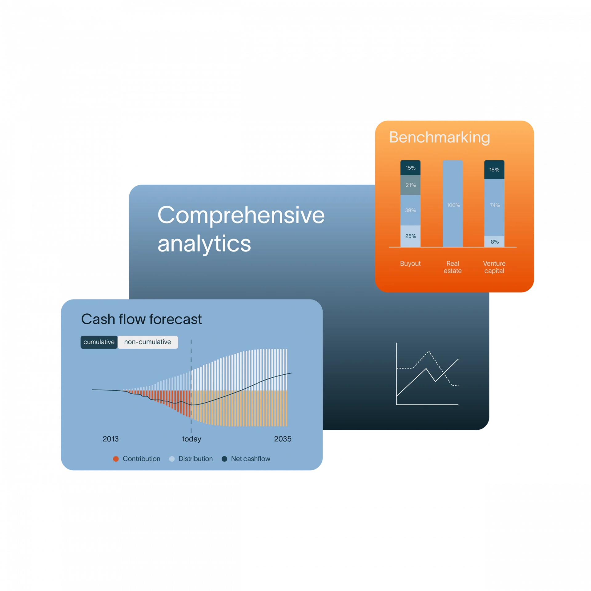 Dashboard element with analytics, benchmarking, and cash flow forecasting.