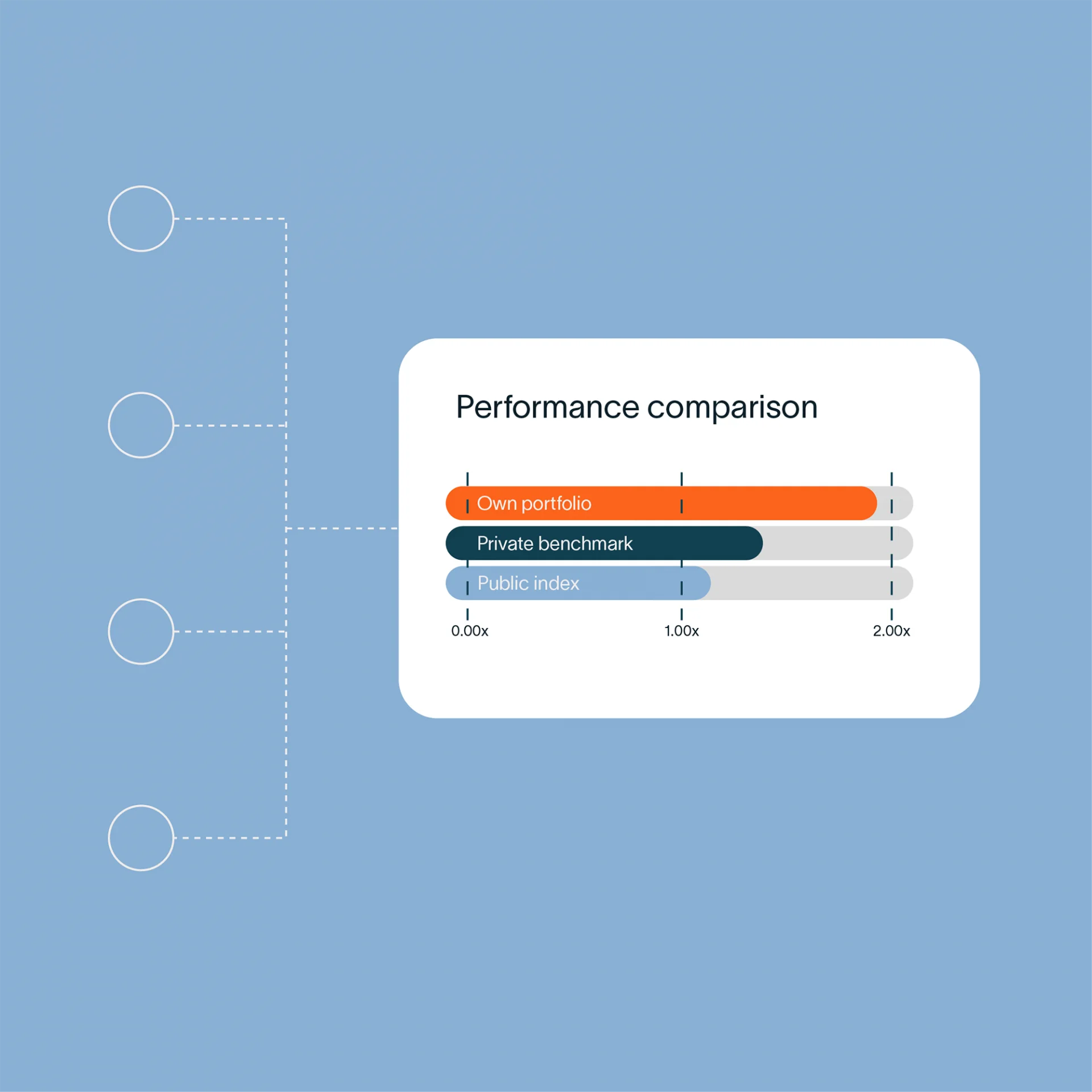 graphic element for performance comparison, own portfolio, Public index, and private benchmark