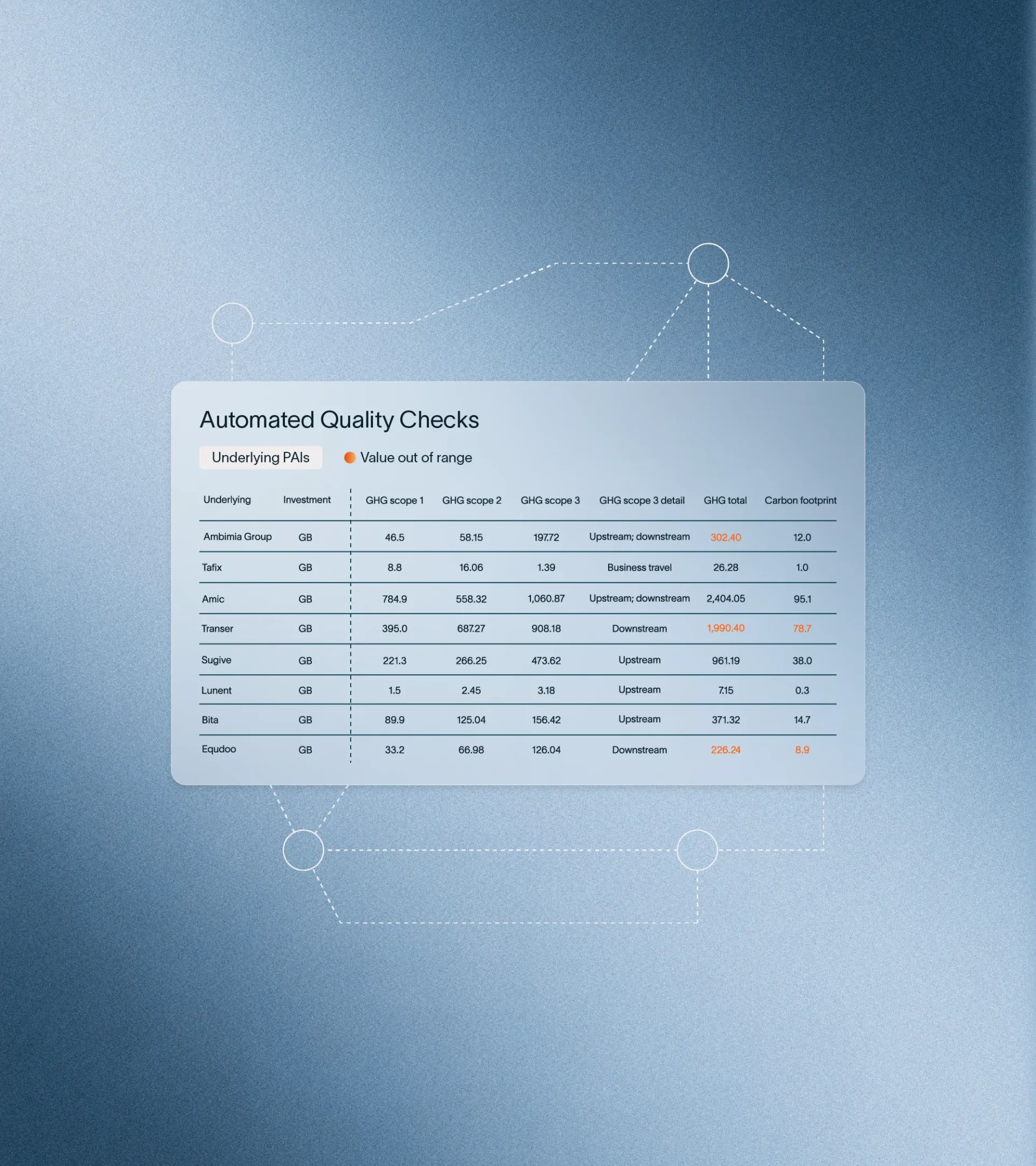 Graphic element for automated quality checks with a table layout showing values out of range highlighted