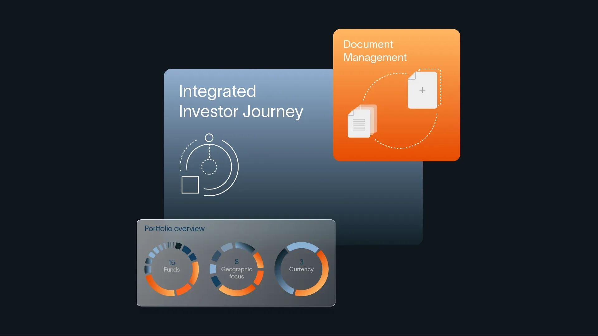 Dashboard element for integrated investor journey, document management, portfolio overview dashboard