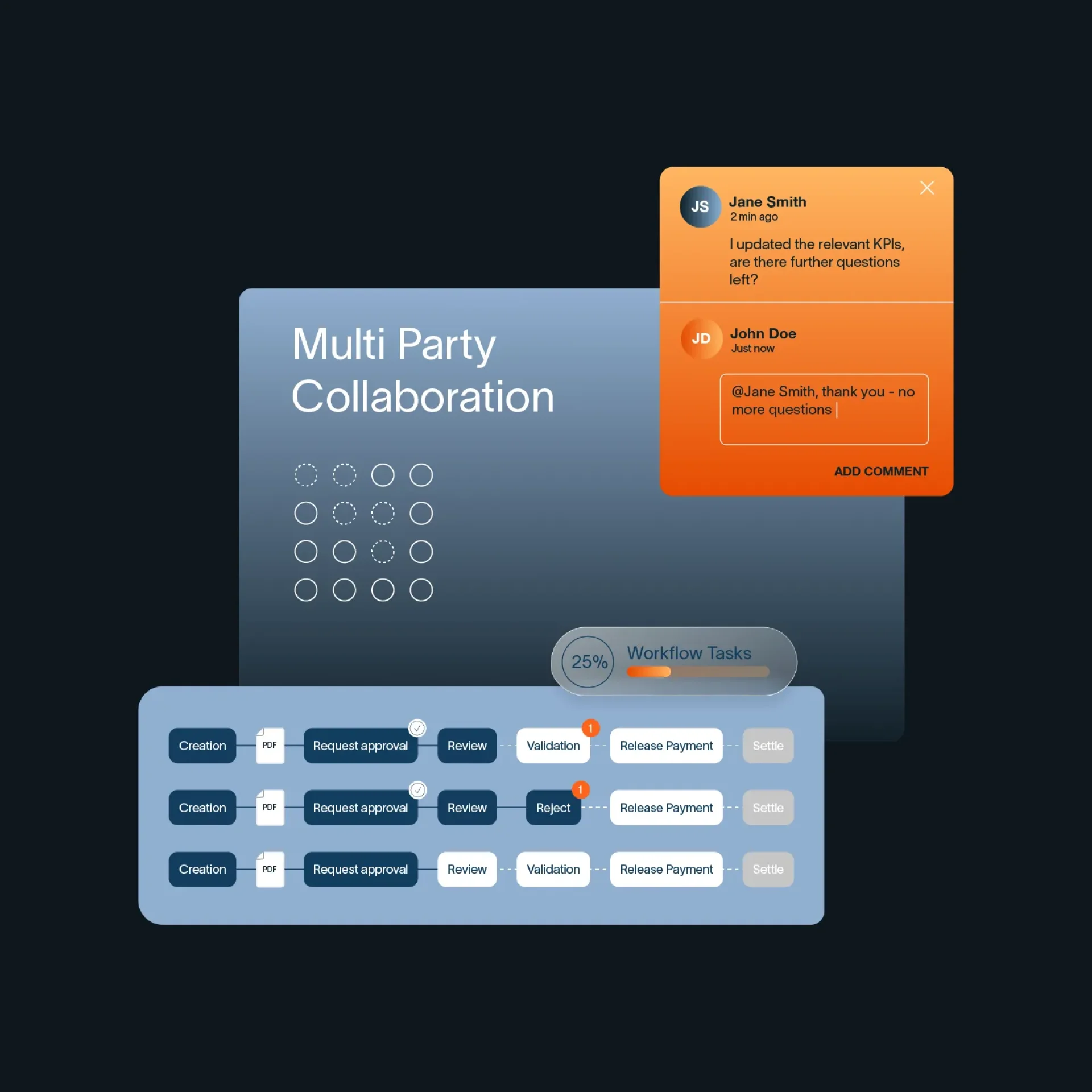 Graphic element for multi party collaboration, workflow view, comments on document.