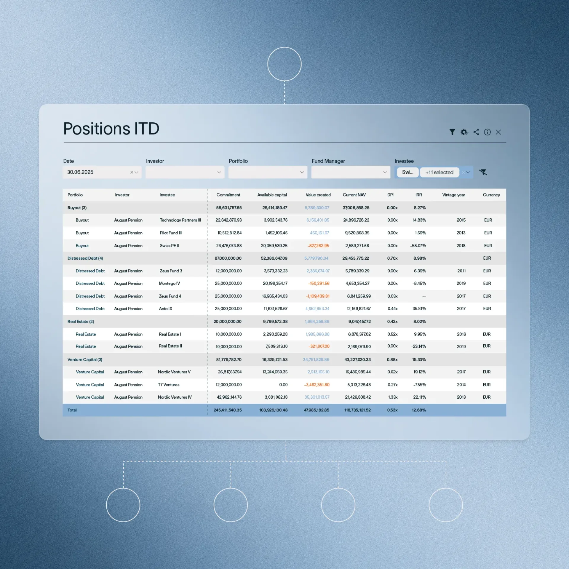 Graphic element showing a table with positions ITD, with details of the portfolio and KPIs