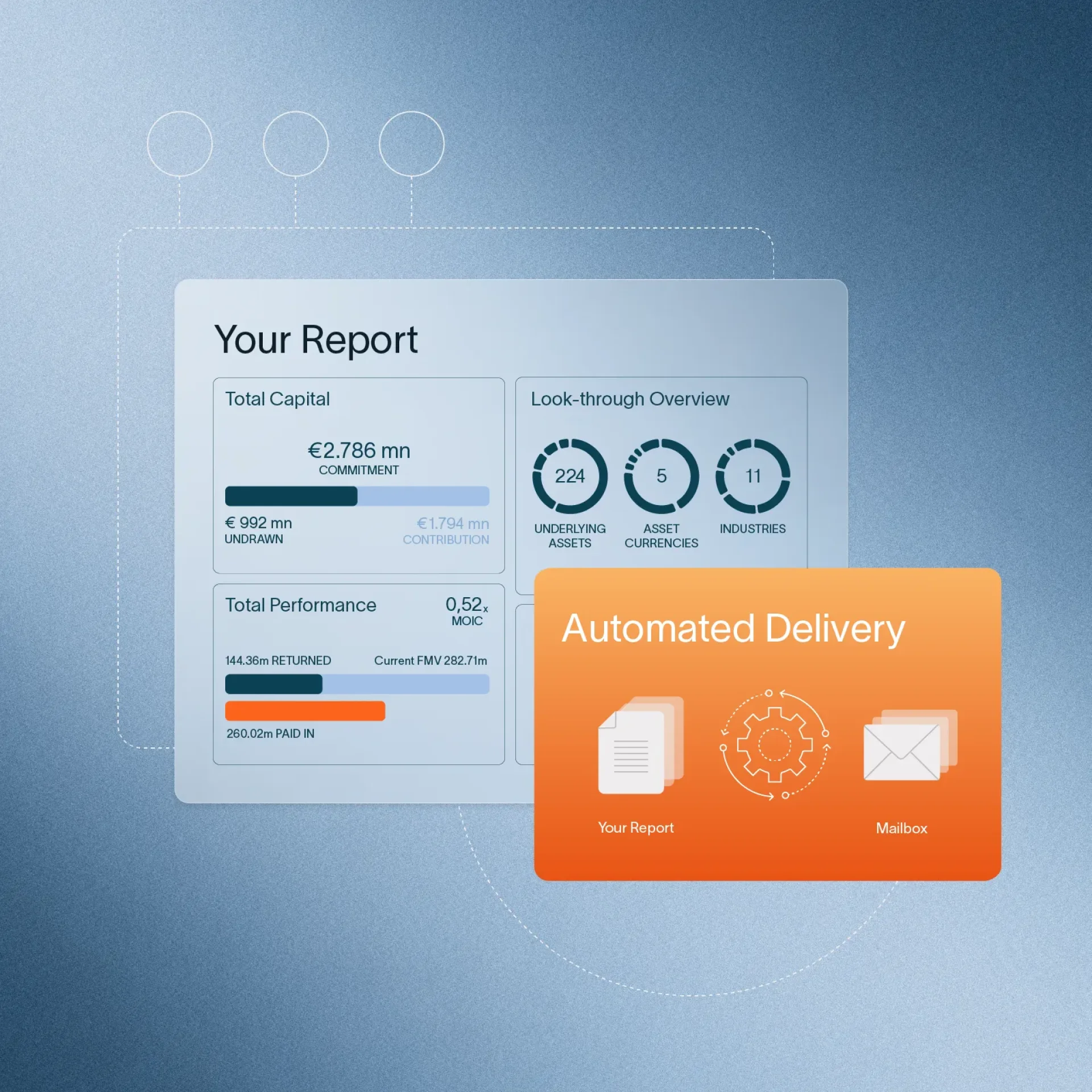 Graphic element showing a dashboard of the portal with a pop up above it with automated delivery written, showing a report being automatically generated.