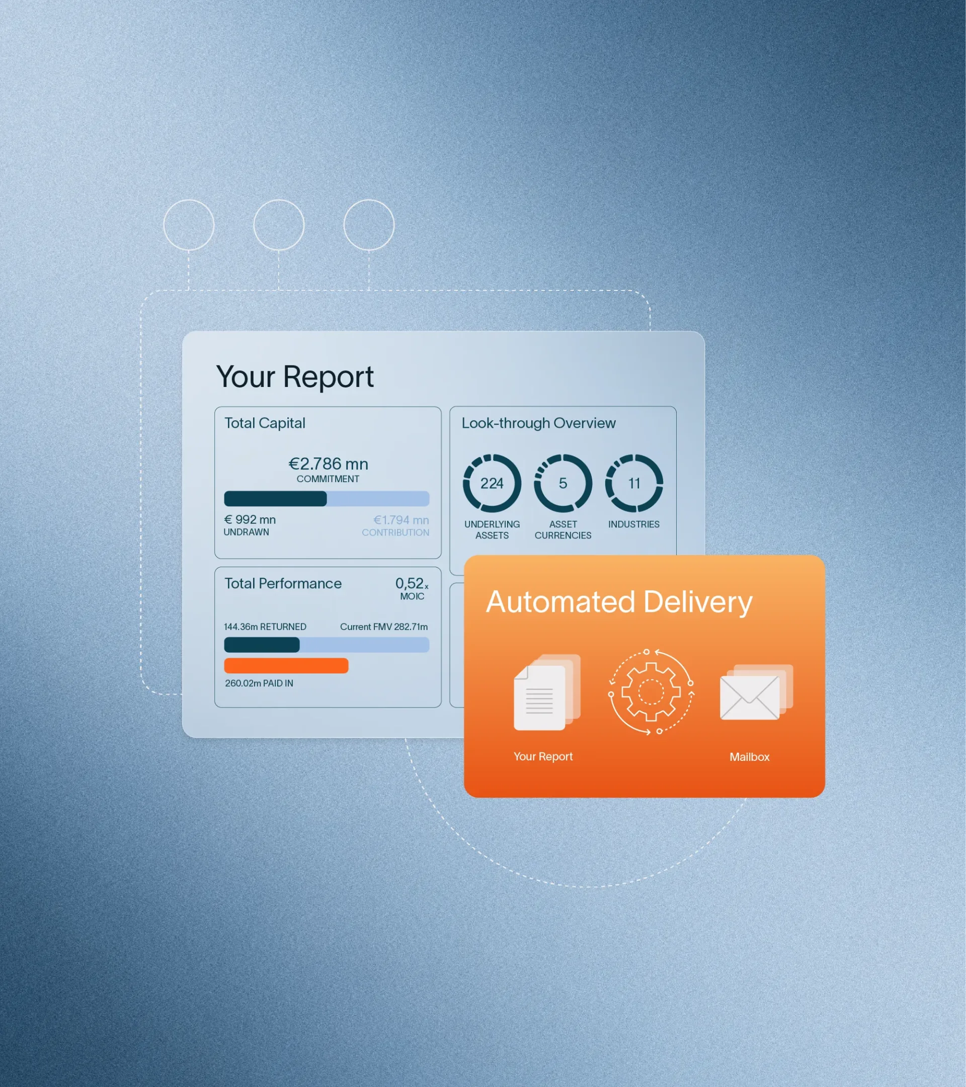 Graphic element showing a dashboard of the portal with a pop up above it with automated delivery written, showing a report being automatically generated.