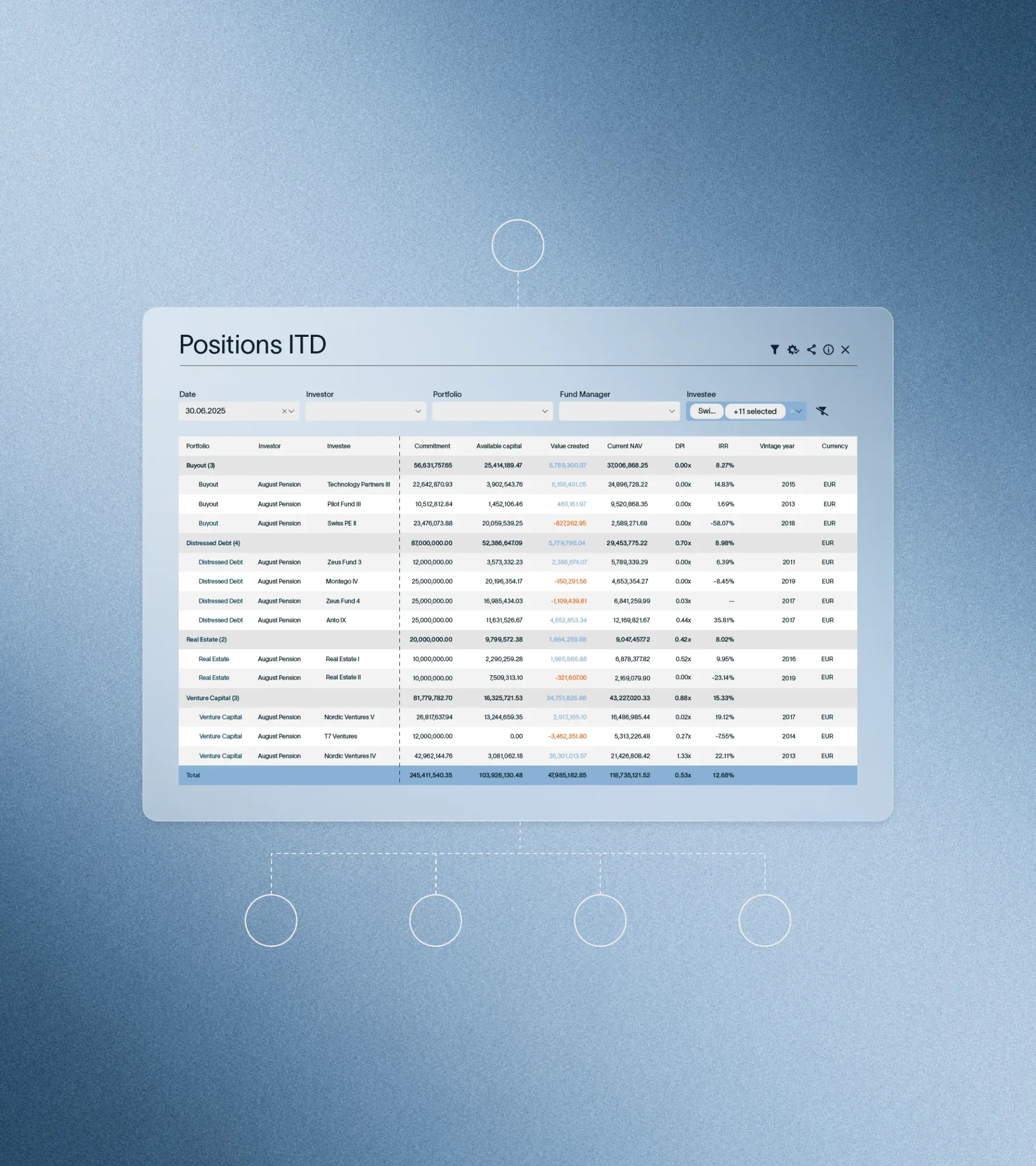 Graphic element showing a table with positions ITD, with details of the portfolio and KPIs