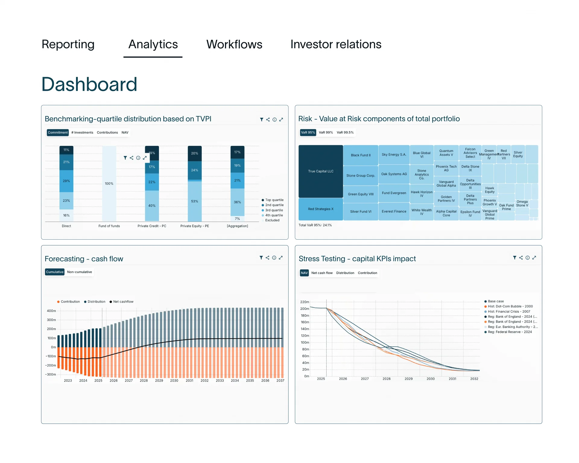 Analytics Visual, Performance over time and KPIs