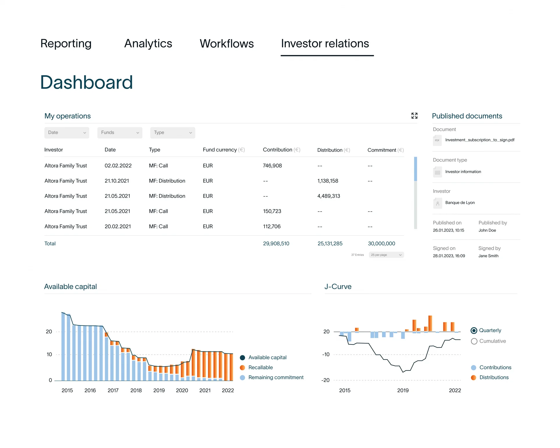 Investor Relations Solution, investor overview table, available capital chart, J curve, document overview.