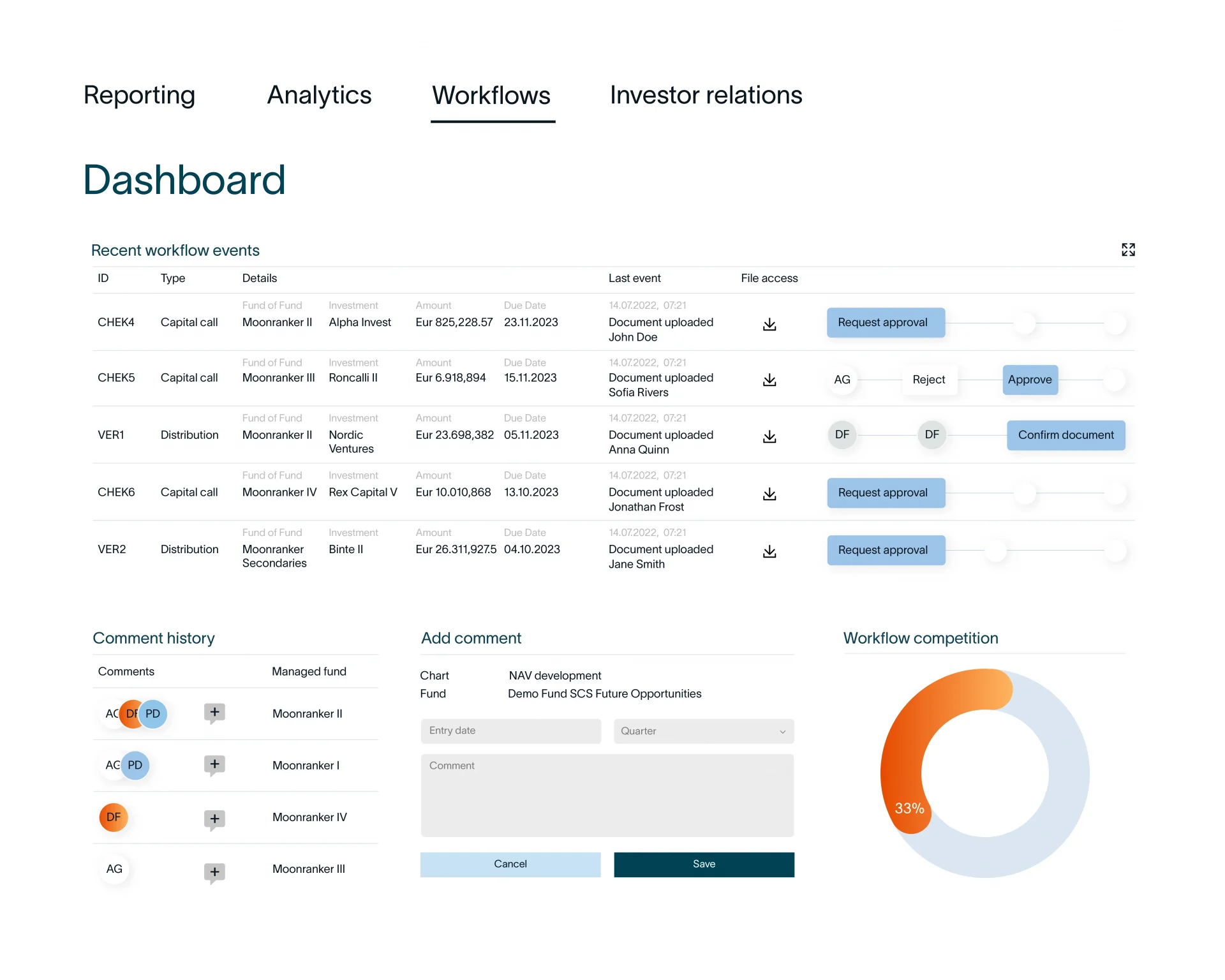 Workflow Platform visual, recent workflows, comment history.